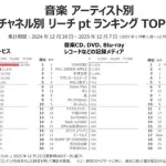 【悲報】朝ドラのミセス主題歌、ガチで既視感ありすぎて飽きられてしまうｗｗｗｗｗｗｗｗｗｗ