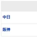 【試合結果】 4/18 中日 3-4 阪神 杉浦打たれ逆転負け・・早くも借金10