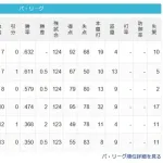 【パスレ】鷹-鷲-檻==公==猫-鴎【4/18】