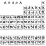 【画像】中国さんの元素周期表がコチラｗｗｗｗｗｗｗｗｗｗ