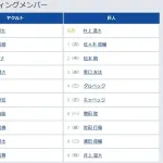【ヤクルト対巨人6回戦】2(中) 松本 剛 7(捕) 岸田 行倫