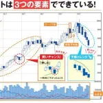【悲報】6000万貯めて利回り5%の株にぶち込むだけで末代までFIREできるくね？ｗｗｗｗｗｗｗｗｗｗ