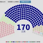 【悲報】立憲さん、公明と手を組んで「中道改革連合」を結党した結果ｗｗｗｗｗｗｗｗｗｗ