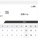 【試合結果】オイシックスvs日本ハム2軍 13-11｜東地区6回戦｜個人成績｜4/19