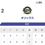 【敗戦】ホークスファン集合（2026.4.19）