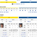 【ドラゴンズ実況】4/19 中日vs阪神(甲子園)14:00~先発:高橋宏斗【中継:メーテレ スカイA DAZN他】
