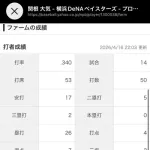 【朗報】関根大気様(De) .340(50-17) 0本 4打点 出塁率.377 OPS.897