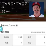 マイルズ・マイコラス 4試合0勝3敗 15.2回 防御率11.49 whip2.17