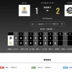 オリックス ソフトバンクに2対1で勝利！！ペイドで勝ち越しってマジかよ