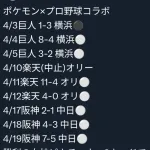 ポケモン×12球団コラボ、7連勝中wwwwwwwwwwwwwww