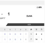 【4/19 2軍 D 7-1 DB】清水達也、7カ月ぶり実戦マウンドは１回無失点 ！「今のところ順調に回復」