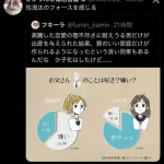 【悲報】令和女子さん、「パパ」の意味を完全に履き違えてしまうｗｗｗｗｗｗｗｗｗｗ