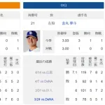 明日の巨人vs中日戦　in長野　勝敗予想