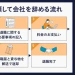 【悲報】企業「退職代行使った奴は採用しねーから！！」ｗｗｗｗｗｗｗｗｗｗ