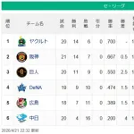 【4/21】燕-虎-==兎=//-星-=鯉====竜
