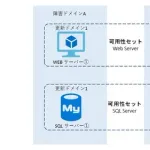 【悲報】中居正広さんのドメイン更新、週刊誌に"再始動の前触れ"扱いされてしまう・・・・・・・・・