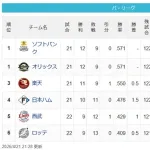 【パスレ】鷹檻-鷲=-公=猫-鴎【4/21】