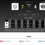 オリックス ロッテに4対7で敗戦・・・単独首位のチャンス逃す　一時3点差追いつく粘りも中継ぎ陣粘れず