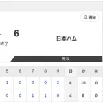 【試合結果】ヤクルトvs日本ハム2軍 4-6｜東地区4回戦｜個人成績｜4/21