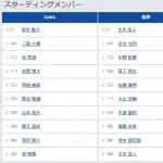【DeNA対阪神4回戦】6（遊） 木浪 聖也　7（左） 福島 圭音
