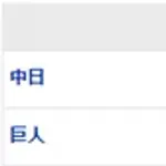 【試合結果】 4/21 中日 1-2 巨人 逆転負けで5連敗　金丸7回に守備の乱れもあり痛恨の失点