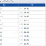 【巨人対中日4回戦】6（遊） 小濱 佑斗　7（右） 平山 功太