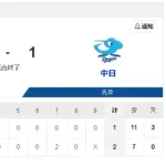 【4/21 G 2-1 D】悪送球＆悪送球で逆転され、金丸自責0で敗戦投手…中日5連敗 借金「12」