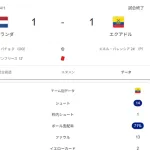 【画像】ワールドカップ、日本の決勝トーナメントの相手が最初から強すぎると話題に