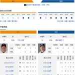 【ドラゴンズ実況】4/22 中日vs巨人（前橋）18:00～先発：櫻井【中継:BS日テレ　日テレG+ DAZN他】