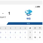 【4/22 G 5-1 D】中日 先発櫻井4失点でプロ初勝利ならず、今季初の6連敗で借金13