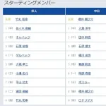 【巨人対中日5回戦】3（遊） 石塚 裕惺