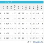 【パスレ】檻=鷹-鷲-公=猫=-鴎【4/22】