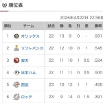 【パスレ】檻=鷹-鷲-公=猫=-鴎