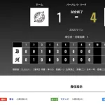 オリックス ロッテに4対1で勝利！単独首位！！