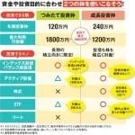 【歓喜】新NISA民さん、すべからくみんな爆益すぎるｗｗｗｗｗｗｗｗｗｗ
