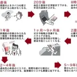 【悲報】イギリスさん、2009年以降に生まれた人類からタバコ永久に取り上げてしまうwwwwwwwwww