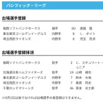 【公示】山﨑福也を登録抹消／22日公示