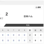 【試合結果】ヤクルトvs日本ハム2軍 -｜東地区4回戦｜個人成績｜4/22
