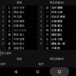 西武ライオンズ、三軍で1試合7失策wwwwwwwwwwwwwwwwwwwwwwwwwwwwww