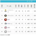 【混パ】鷹檻-鷲=/-公=猫-鴎（2026.4.21）
