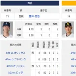 連敗ストッパー大津亮介