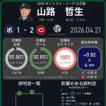 球審山路さん、ストライク判定率100%の神ジャッジをするwwwwwwwwwwwwwwww