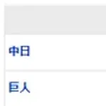 【試合結果】 4/22 中日 1-5 巨人 6連敗・・・先発櫻井は守備のミスもあり3回4失点　借金は13