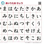 【朗報】日本語、ガチで世界一簡単な言語だった模様wwwwwwwwww
