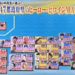 【悲報】47都道府県をそれぞれ代表するヒーロー、完全決定してしまうｗｗｗｗｗｗｗｗｗｗ