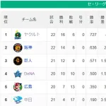 【セスレ】燕==虎=-兎=-星===鯉===-竜
