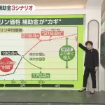 【悲報】ひろゆきさん「石油不足は10月まで続く。政府は嘘ついてるんですよ」・・・・・・・・・