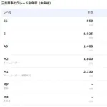 【悲報】ひろしさん、エリート商社マンなのにしんのすけとひまわりの知能指数低そうｗｗｗｗｗｗｗｗｗｗ