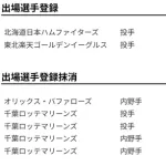 【公示】福島蓮を登録／23日公示