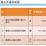 羽田空港の欠陥工事、レベチすぎて炎上ｗｗｗｗｗｗ